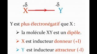 Chimie Organique  Chapitre 4 [upl. by Patten]