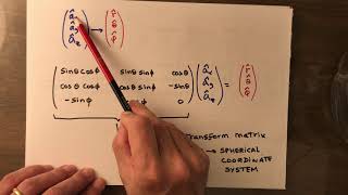 Infinitesimal Hertzian Dipole Derivation [upl. by Marietta]