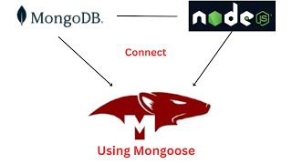 Connect to MongoDB using Mongoose and Express mongodb mongoose express expressjs coding [upl. by Elyl]