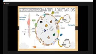 Farmacos anticoagulantesantiagregantesplaquetariosfibrinoliticos y tromboticos [upl. by Matusow]