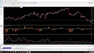 Cumulative Volume  Cumulative Delta [upl. by Ynnek]