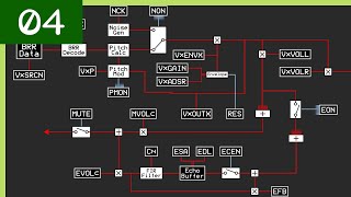 The SPC700 DSP Pipeline Explained  SPC700 Series pt 4 [upl. by Ahseal]