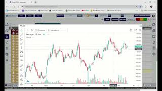 Analisis acciones merval edenor a YPf 2110 [upl. by Ellynn]