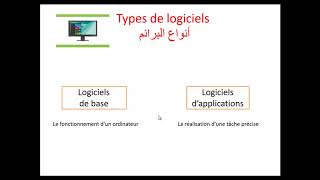 Chapitre 3  Logiciels et domaines dapplication de linformatique [upl. by Acirrehs]