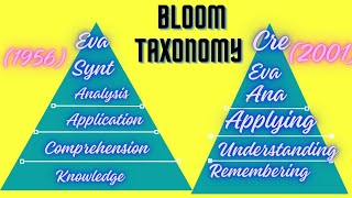 Bloom Taxonomy 6 domains of bloom Taxonomy LetsLEARN2016 sparshclasses [upl. by Galina772]