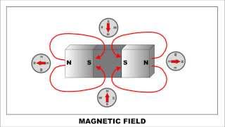 How to make a quotmonopolequot magnet [upl. by Alraep]