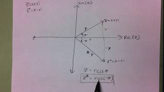 Conjugate of a Complex Number in Polar Form [upl. by Andaira]