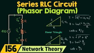 Phasor Diagram of Series RLC Circuit [upl. by Carolyn432]