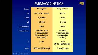 Antipsicoticos Antiparkinsonianos 2da parte [upl. by Ecad]