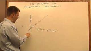 Thermocouple 101 Thermocouple Nonlinearity [upl. by Eirolav]