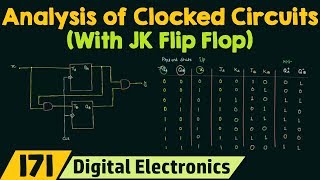 Analysis of Clocked Sequential Circuits with JK Flip Flop [upl. by Reinert]