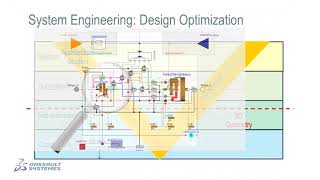 ModelBased System Engineering with Dymola [upl. by Mylo]