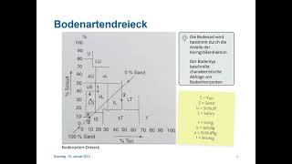 Bodenkunde Teil 1 Folge 3 Bodenarten [upl. by Hakceber]