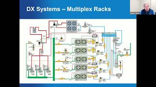 Parker Sporlan HVAC Excellence 2022  Methods to Electronically Control Refrigerated Cases [upl. by Drabeck]