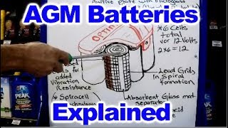 AGM Batteries Explained [upl. by Dessma]