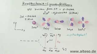 Komplexchemie Teil 4  Kristall und Ligandenfeldtheorie [upl. by Stella]