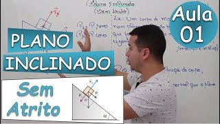 Plano Inclinado sem Atrito  Aula 01 [upl. by Ludwigg461]