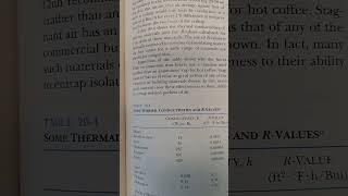 The Transfer of Heat Thermal Resistance and Conduction [upl. by Adranoel883]