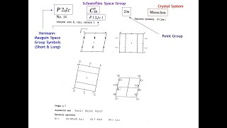 Lecture 5 Space Group Symmetry Part 1 [upl. by Aerdno852]