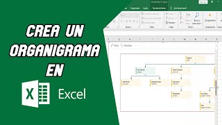 Como Crea un Organigrama│Excel [upl. by Phylis]