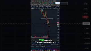 Workhorse Stock Buy or Sell Now shorts [upl. by Rafaelle]