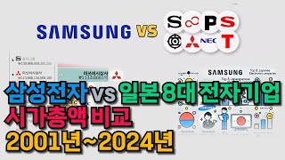 삼성전자 vs 일본 8대 전자기업 시가총액 비교 2001년2024년 [upl. by Heywood]