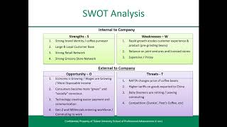 PEST and SWOT Analysis Starbucks Example [upl. by Eemaj]