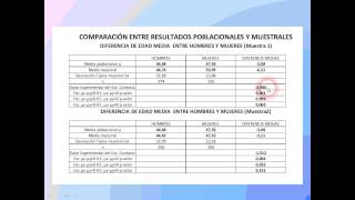 Tutorial 4 Contrastes paramétricos de hipótesis estadísticas [upl. by Orelee]