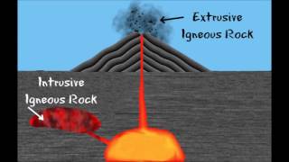 3 Types of Rocks and the Rock Cycle Igneous Sedimentary Metamorphic FreeSchool 1 [upl. by Brien671]