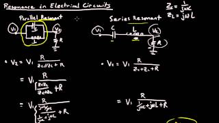 Resonant LC Circuit [upl. by Ahsenod]