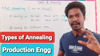 Types of annealing [upl. by Lleruj296]