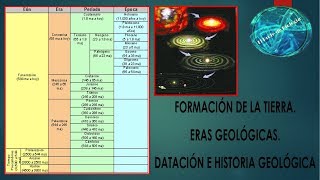 Formación del Sistema Solar y de la Tierra Eras geológicas Datación e Historia geológica [upl. by Ahsinna368]