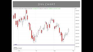 Marktanalyse und Trading 20 So analysieren erfahrene Trader [upl. by Lenora]