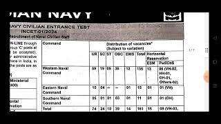 INDIAN NAVY CHARGEMAN OFFICIAL new NOTIFICATION 2024 MTS FIREMAN JOBS NAVY TMM JOBSNAVY MTS JOBS [upl. by Sanfred771]