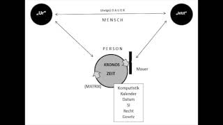 D030 alle Möglichkeiten durch Person verhindert [upl. by Sillihp368]