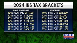 New tax brackets for 2024  Action News Jax [upl. by Anilys765]