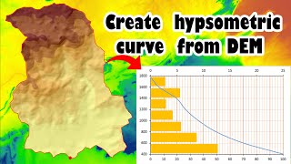 Create hypsometric curve from DEM [upl. by Xenophon]