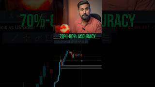 High accuracy forex trading setup  forex trading for beginners in India [upl. by Eiramlirpa650]