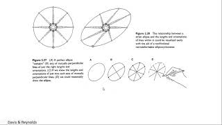 Aula 18  Strain Bidimensional [upl. by Erika]