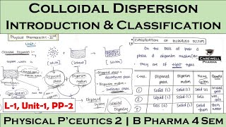 Colloidal Dispersions  Classification of Dispersed System  L1 Unit1  Physical Pharmaceutics 2 [upl. by Frentz]