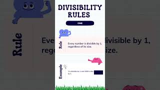 DIVISIBILITY RULE FOR 1 SachinyadavCreativeDesigner [upl. by Amapuna]