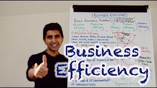 Y2 11 Business Efficiency  Allocative Productive Dynamic and X Efficiency [upl. by Lytsirk]