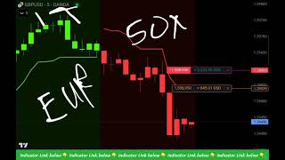 SIMPLE buy sell Forex indicator Tradingview strategy [upl. by Nnaeoj175]