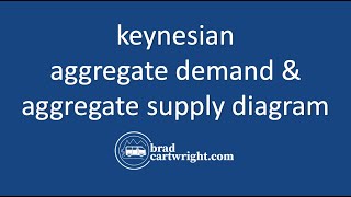 Keynesian Aggregate DemandAggregate Supply ADAS  IB Macroeconomics [upl. by Humbert691]