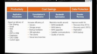 Riverbed WAN Optimization Solutions [upl. by Igic]