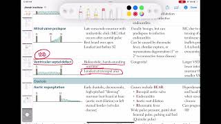 Ventricular septal defect murmur cardiology 38  First Aid USMLE Step 1 in UrduHindi [upl. by Alcinia]