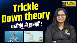 Trickle Down Theory  TrickleDown Economics Detailed Explaination by Kirti Maam [upl. by Sev161]