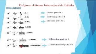 6 Conversiones en electricidad Convertir de amperios a miliamperios y viceversa KiloOhms a Ohms [upl. by Ahnavas]