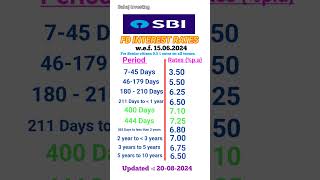 SBI FD interest rates 2024  FD interest rates in SBI Bank [upl. by Aikemehs]