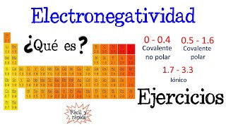 🔥Electronegatividad de Pauling y EJERCICIOS⚗️ Fácil y Rápido  QUÍMICA [upl. by Ranice]